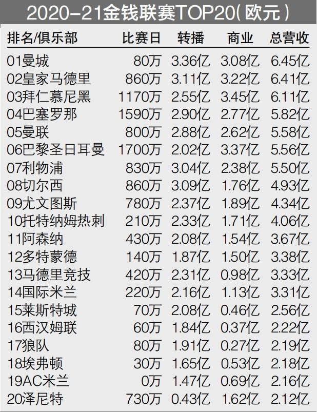 ”胡梅尔斯2008年以先租后买的方式从拜仁加盟多特，2016年3500万欧转会拜仁，2019年以3050万欧转会费回归多特。